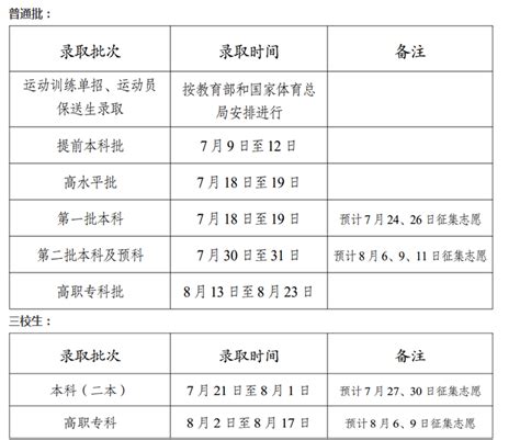 2023年云南高考录取结果如何查询？ 2