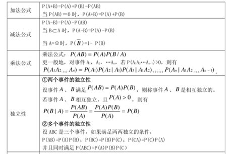 概率论中，哪五个基本公式是处理概率运算的核心？ 4