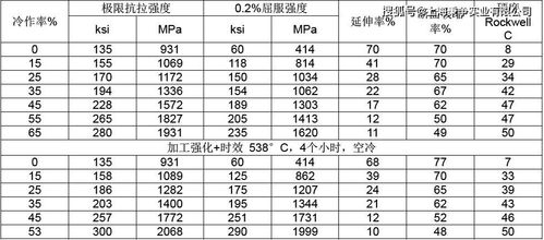 探索光亮退火：揭秘其所需的最低温度奥秘 2