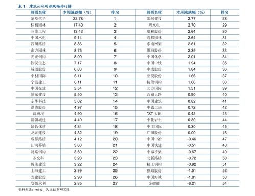 2020快递物流费用全揭秘：最新收费标准一览表 3