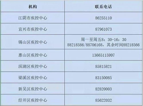 宿迁2022年新冠确诊病例情况如何？最新消息揭晓！ 2