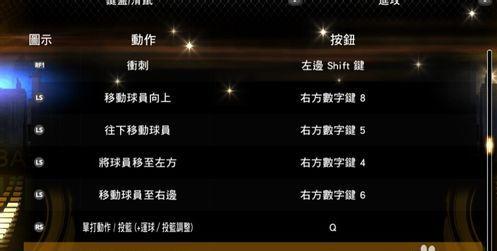 NBA2K13键盘操作秘籍：详解键位设定与手指控制技巧 1