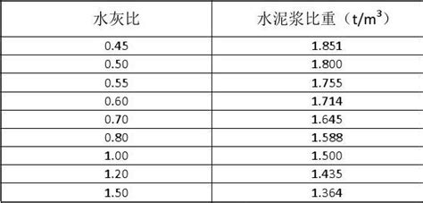 揭秘：水泥的比重究竟是多少？ 2