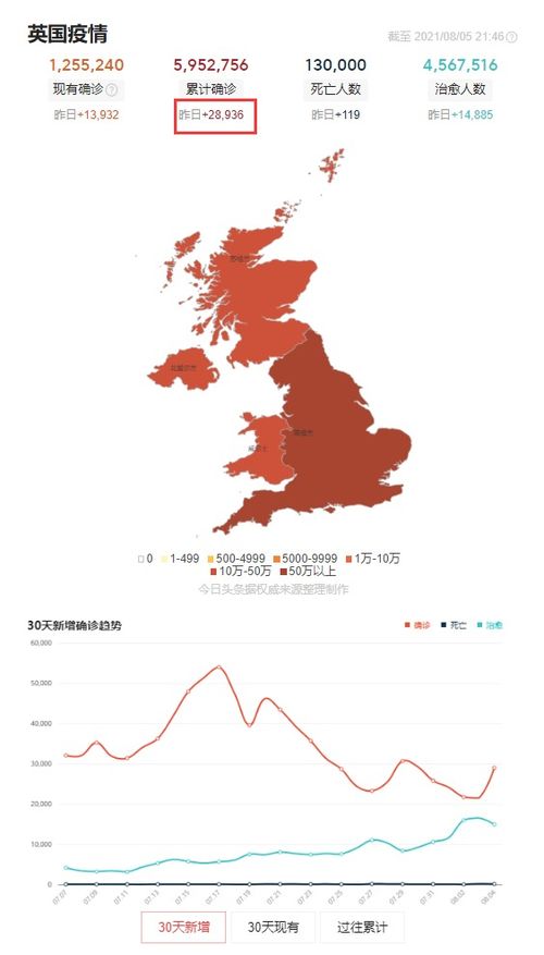 英国人口总数 3