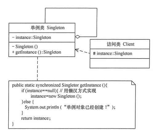 深入了解单例模式(Singleton)，轻松实现唯一实例 3