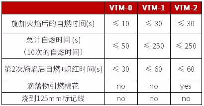 如何进行3分钟台阶测试？ 2