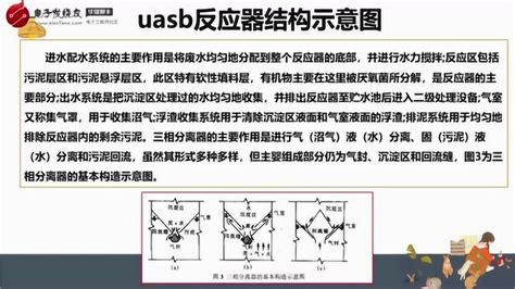 揭秘UASB及其革新版生化反应器的独特魅力与优势 3