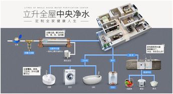 立升全屋净水系统：中央净水器安装步骤详解 2