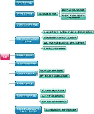 深圳国税网企业所得税申报全攻略 1