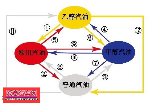 乙醇汽油相关概念龙头股：龙力 2