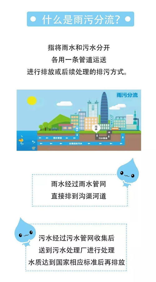 雨污分流是什么意思？ 2