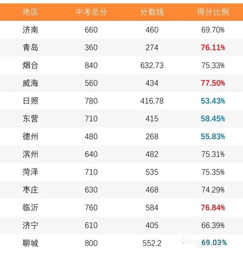揭秘！潍坊的区号竟然是这个！ 3