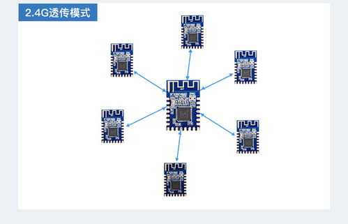 Zigbee模块如何轻松实现组网？揭秘其背后的原理 3