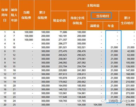 揭秘：理财金究竟是何方神圣？ 4