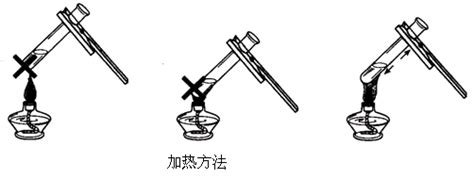 优化试管夹的正确使用方法 3