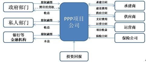 揭秘PPP概念：全面了解政府与社会资本合作的奥秘 1