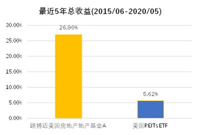 如何在东兴198查看基金超市 1