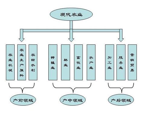 解析：生产方式与生产关系的本质与关联 2