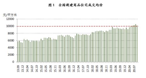 二月缩写是什么 1