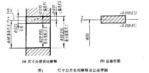 揭秘公差配合：深入解析三种核心配合方式 2