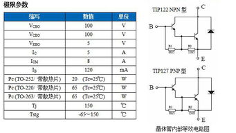 求TIP122与TIP127晶体管基本参数（中文版） 1