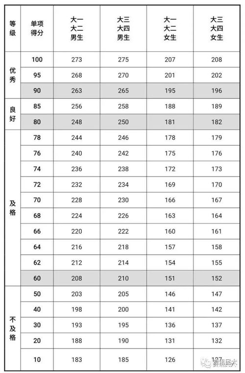 分数的计量单位是什么？ 2