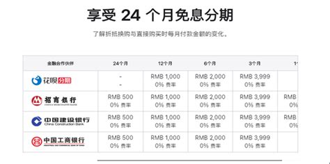 iPhone 4s 分期付款购买指南 4