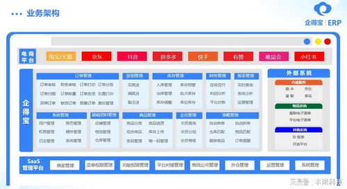 揭秘ERP系统：提升企业效率的神奇作用 2