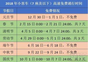 2018年高速公路免费通行时间安排详解 2