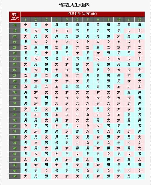 清宫表是如何计算的？ 2