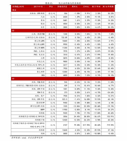 揭秘：定向增发价格的确定机制 2