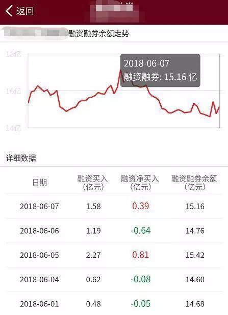 深度解析：两融余额全面解读 3