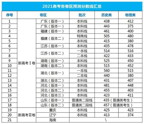 2023年瑞安一职最新录取分数线是多少？ 1