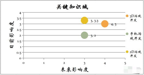 从零到一的创意扩张秘籍 2