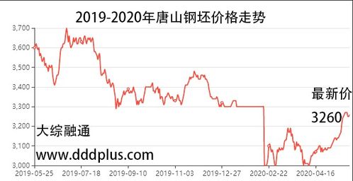 北京2020年5月26日0点56分，是否遭遇突发地震？ 4