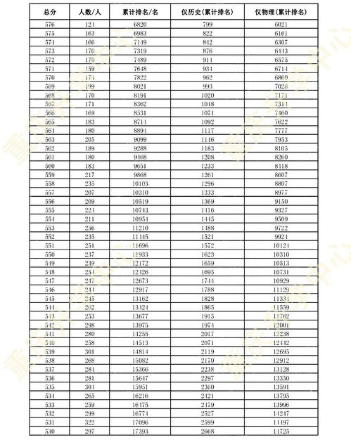 2022年重庆中考分数线正式揭晓！ 3