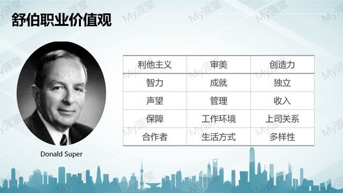 职业价值观的定义与解析 3