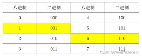 如何将二进制轻松转换为八进制？ 2