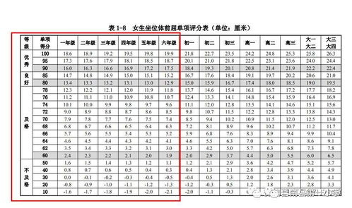 提升肺活量的高效练习方法 3