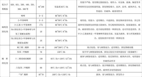 你了解硬化剂107K与DH2000之间的关键差异吗？ 5