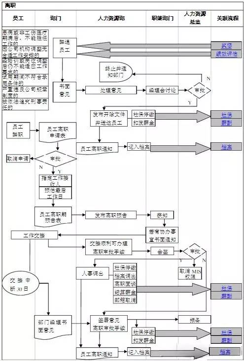 揭秘：人力资源管理的高效工作流程 2