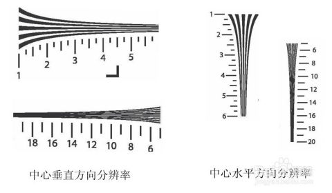 如何轻松测试摄像头分辨率的方法有哪些？ 1