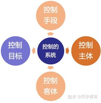 内控的定义与含义 2