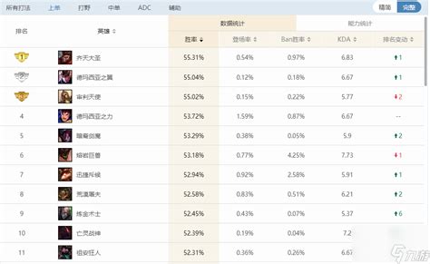 LOL孙悟空（猴子）天赋符文加点全攻略 3