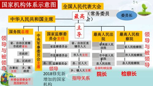 全面了解：国家机构到底包括哪些？ 3