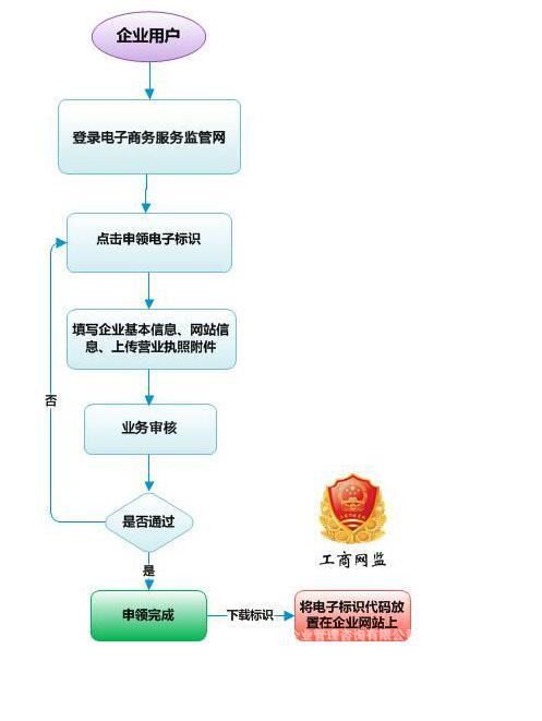 如何判断自己是否被网络监控 3