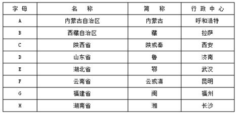 揭秘省级行政区名称的趣味谜语与答案 1