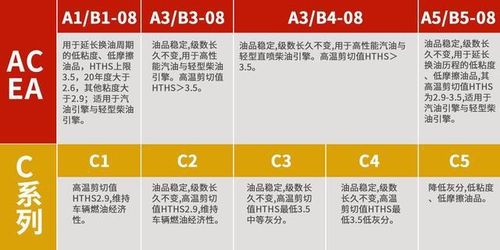 机油级别如何区分？ 1