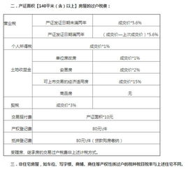 二手房税费全解析：计算方法与要点揭秘 2