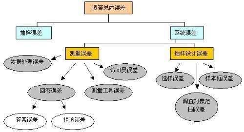 揭秘：多样化的抽样调查方法大揭秘 3